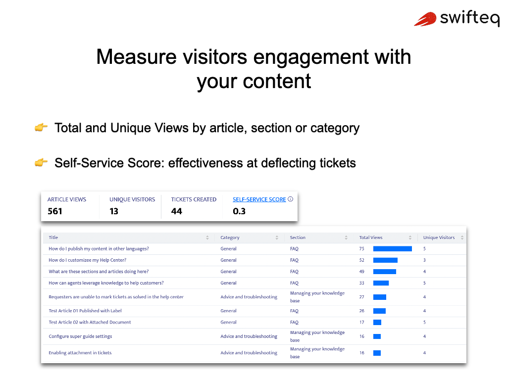 Help Center Analytics screenshot 1