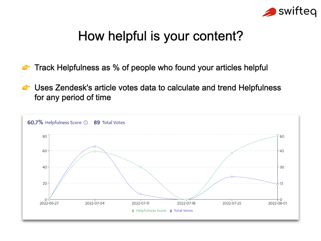 Help Center Analytics thumbnail 2