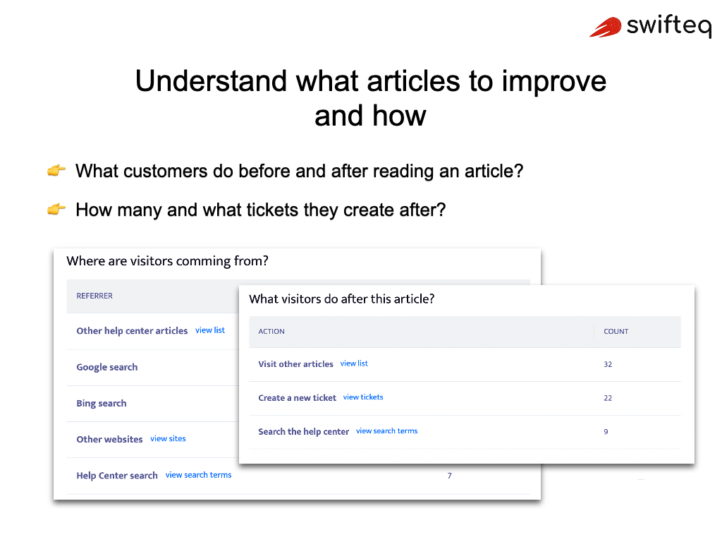 Help Center Analytics thumbnail 3